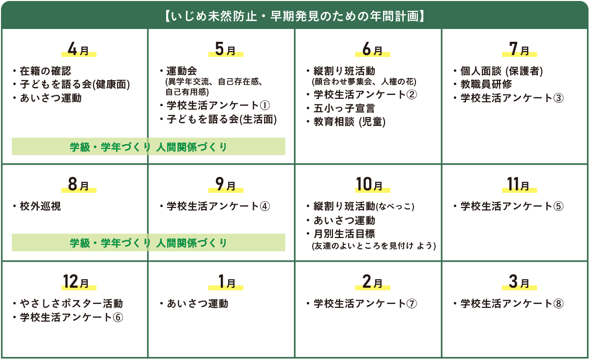 年間計画イメージ図